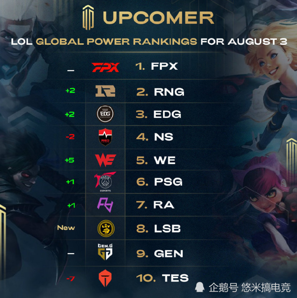 更拥有未来 更拥有未来